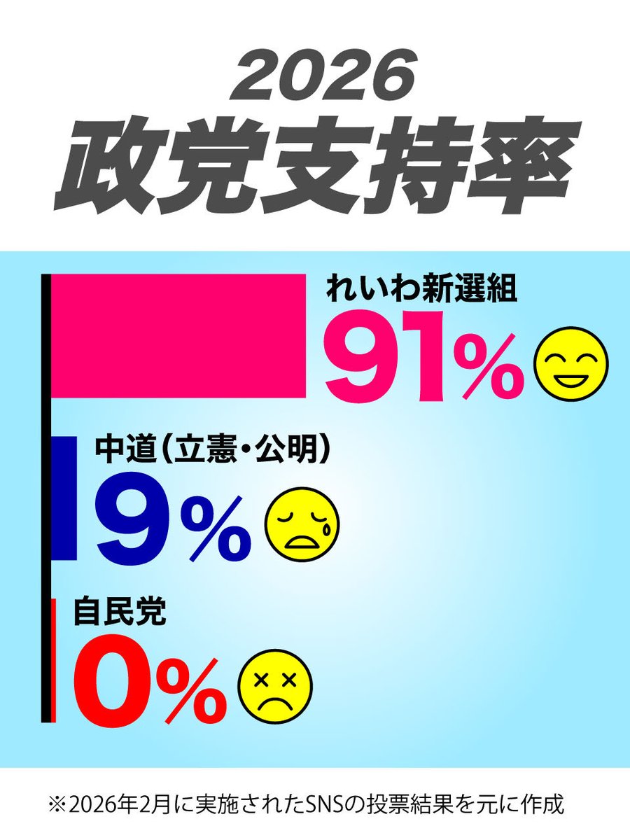 Bonjour4145's tweet image. れいわ信者の頭の中ww

妄想の中で生きてるからある意味
幸せなのかもしれない`,､('∀`) '`,､