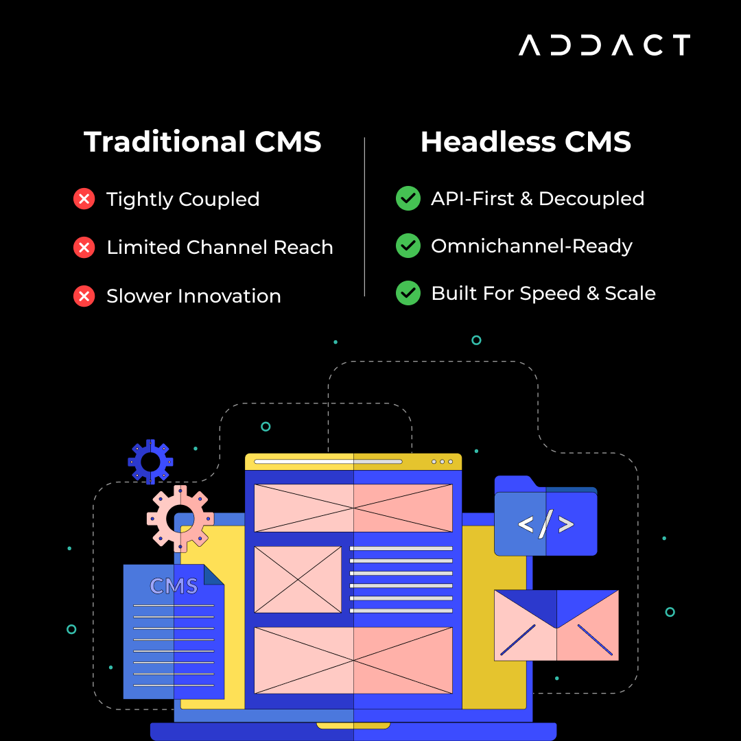 AddactTech's tweet photo. Headless CMS is redefining how digital experiences are built and scaled. Explore headless CMS solutions that grow with your business. Connect Now: https://t.co/aP8clBHGyB #HeadlessCMS #DigitalInnovation #AddactCMS https://t.co/Q8rx8zNmHv