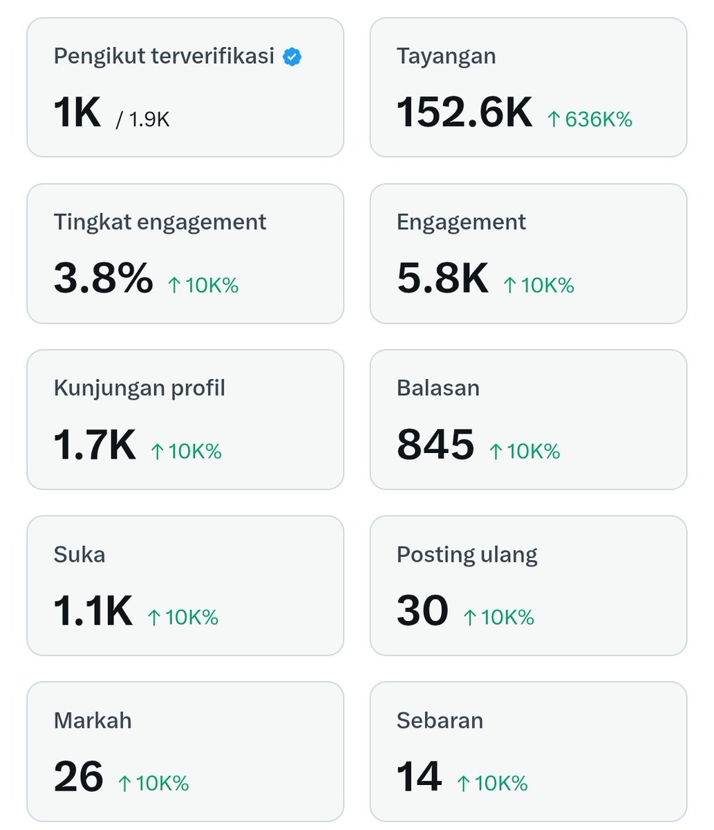 giveaway kecil kecilan🤣👋

Untuk 4 Orang dapat 50k tiap orang

Syarat follow dan koment apa aja dibawah
👇👇
waktu 24 jam, besok malam diumumin :v
kecil kecilan aja sir