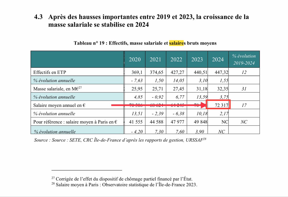 Yo quiero trabajar en la Torre Eiffel