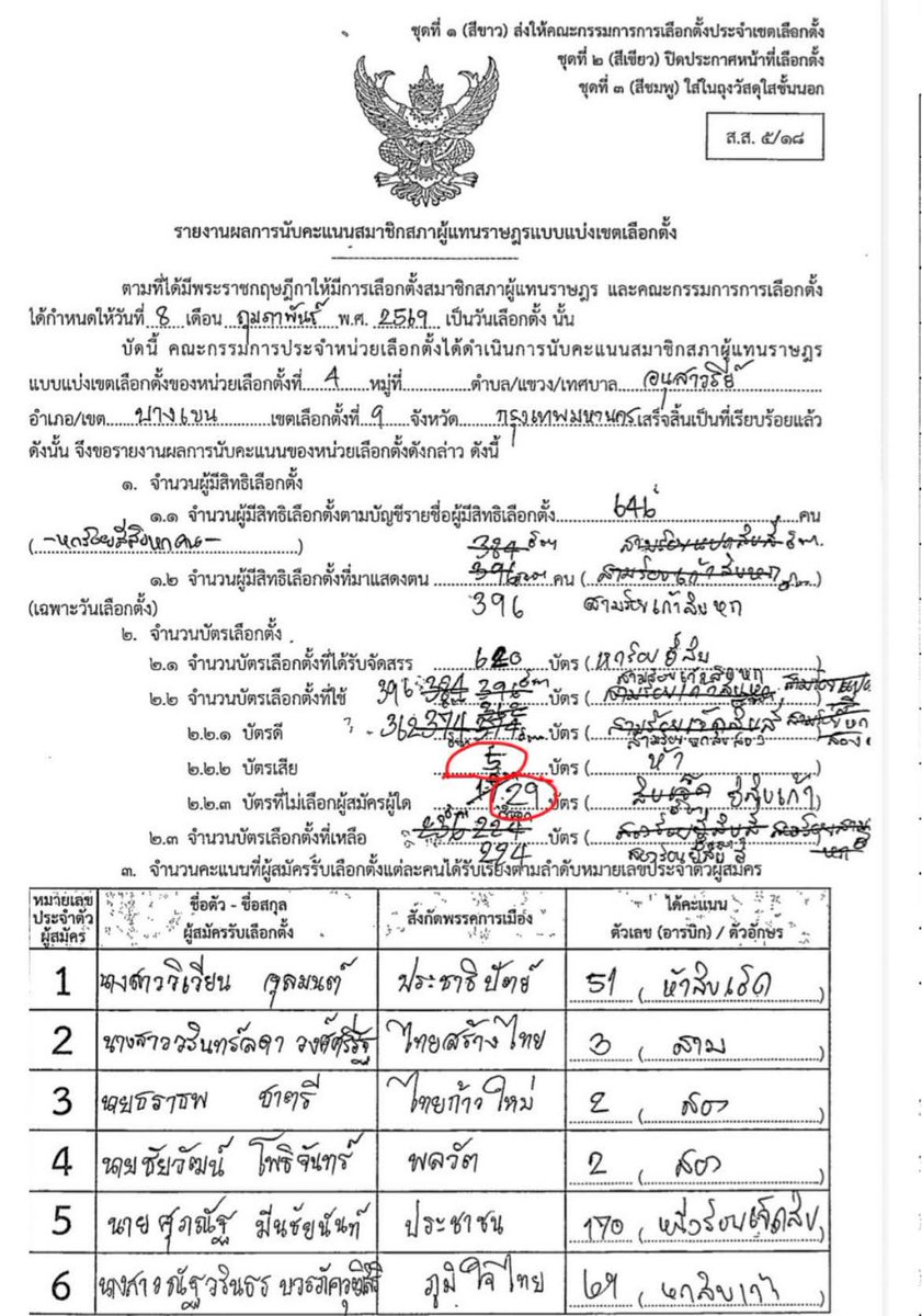 จ. จ้าว 🐾 tweet media