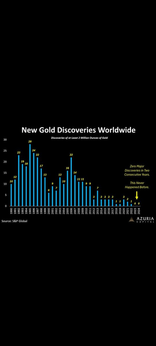 According to graph, cant assure is 100% right...
Almost 4 years without discovering a +2mOz deposit.

Here is $GLDG that just published Crucero project is a 2.78m Oz gold deposit. And they didnt even waste money drilling!
Antimony counts for 26%.
Is just 1/14 company projects!!
