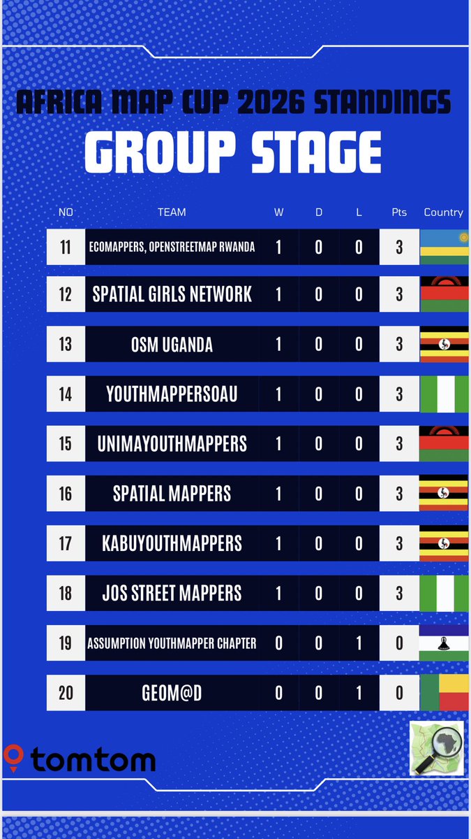 Spatial girls network tweet media