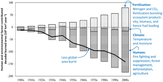 Bjorn Lomborg tweet media