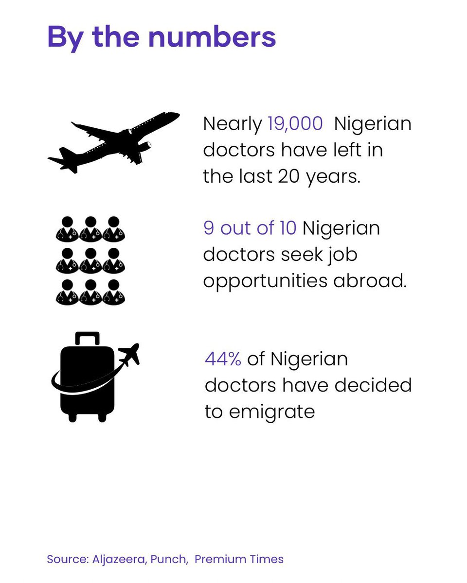 Nigerian doctors are either overworked and underpaid or practicing abroad.