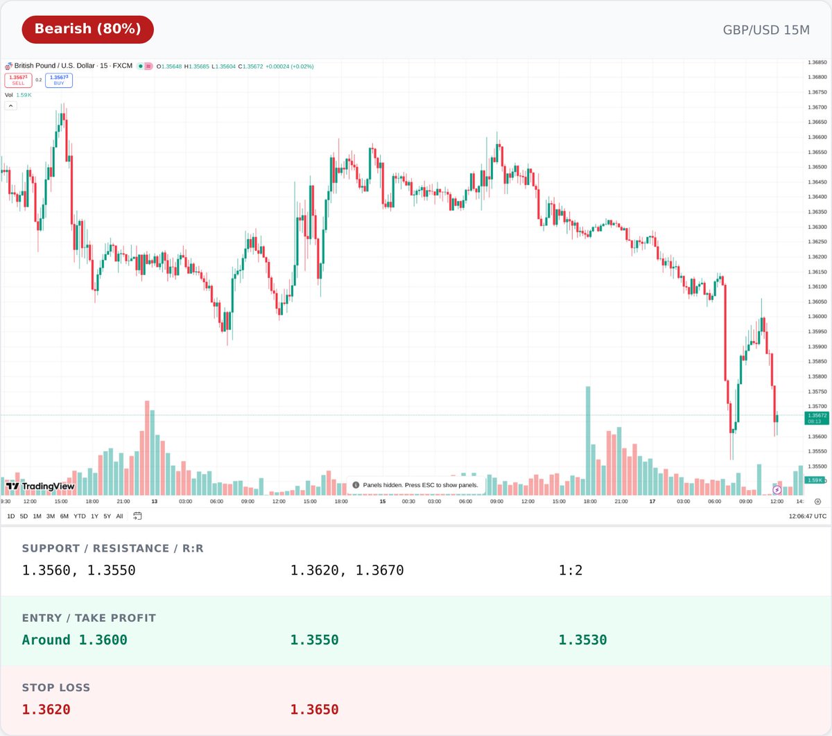 ChartAnalyticAI tweet media