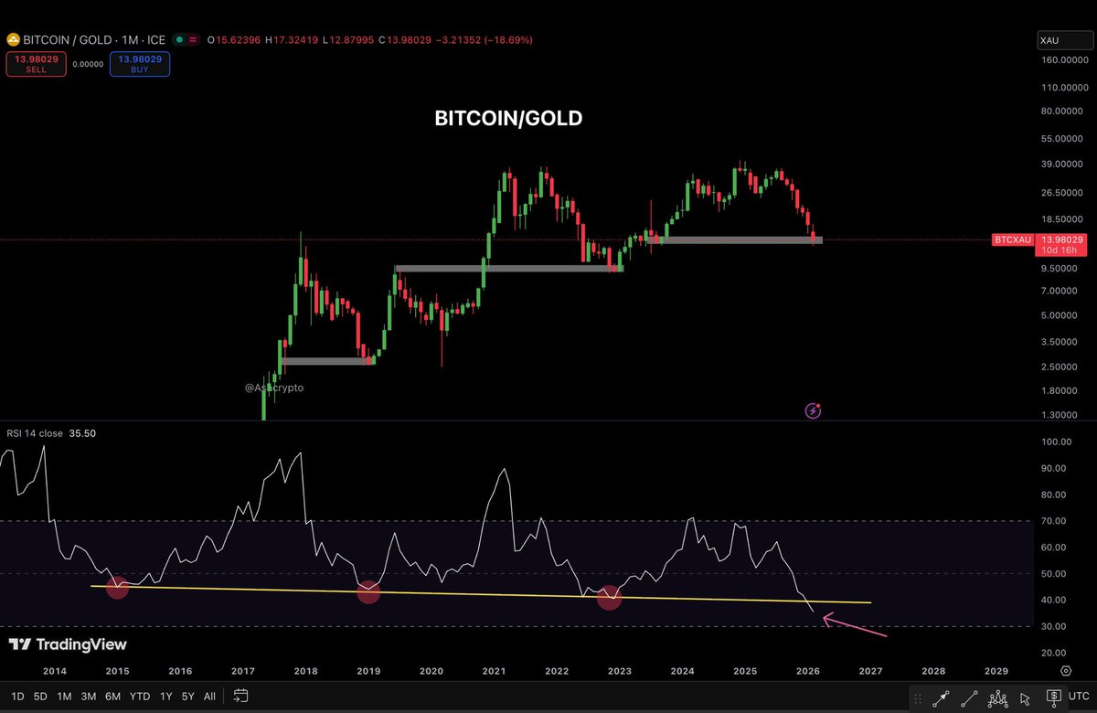 Ash Crypto tweet media