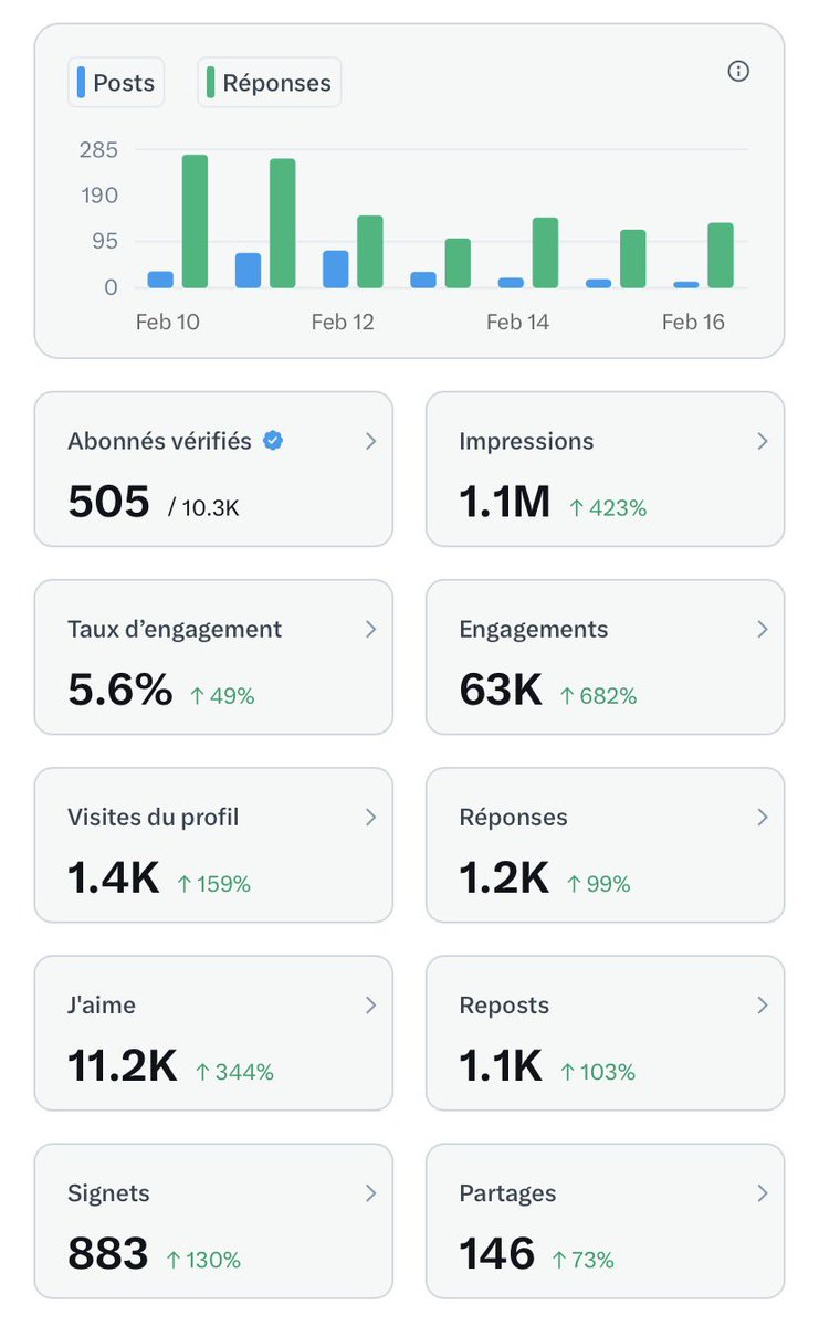 Les gars on continue 🥳🥳🥳🥳🥳🥳

Dépose juste ton @ et dit « Hello✌🏾 » 

On se follow au Max !! ✅✅✅✅✅✅✅