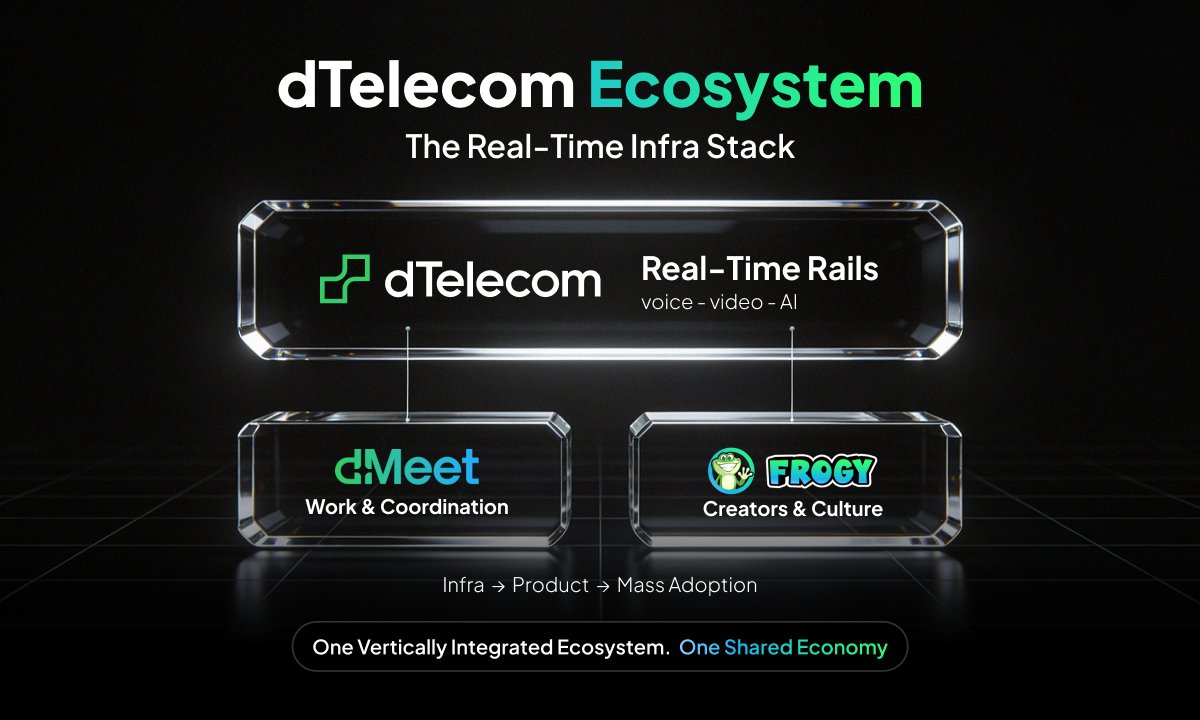 While other ship apps

We ship entire stack

@dTelecom → real-time rails: voice, video, AI
<a href="/dMeetApp/">dMeet 🤙</a> → work &amp; coordination
<a href="/Frogy_LIVE/">FROGY 🐸</a> → creators &amp; culture

Infra → product → mass adoption

One vertically integrated ecosystem &amp; economy

$2.6M+ to the community powering it