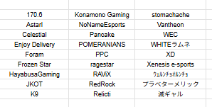 OWCSJPINTEL's tweet photo. Other teams participated
Total: 37 teams in Open Qualifier. https://t.co/LOMsGTrWJZ