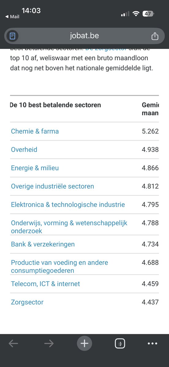jasava5's tweet photo. @DeMolJohan …en hun pensioen is uitgesteld loon want het loon tijdens de actieve carrière stelt weinig voor. https://t.co/lM92HOfimw