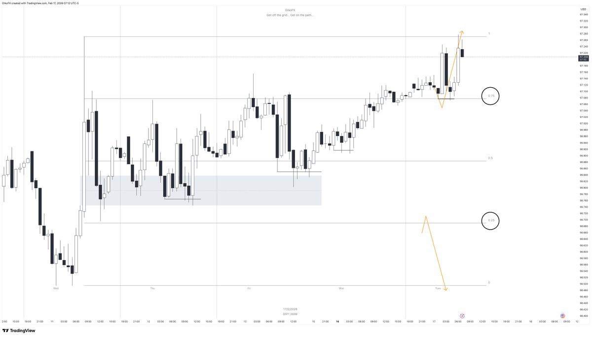 Henüz profitable bir trader değilseniz ve her fiyat hareketinin içinde olmak zorunda olmadığınızı biliyor ama uygulayamıyorsanız "graded swing" toolunu kullanmanızı tavsiye ederim.

Neredeyse tüm postlarımda gördüğünüz "graded swing" seviyeleri size beklemeniz gereken bölgeleri