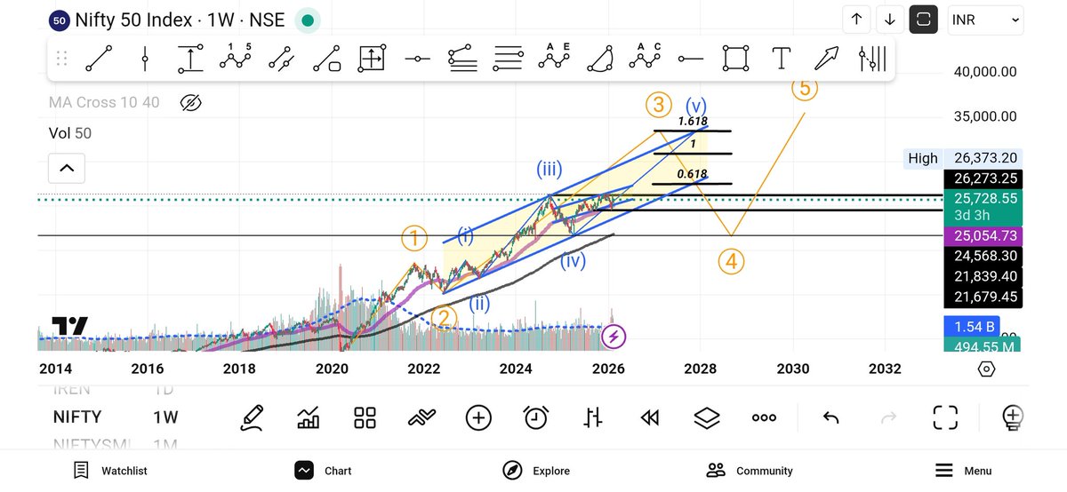 Tushar J tweet media