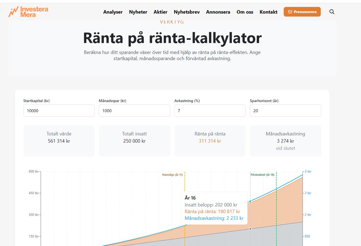 Investeramera_'s tweet photo. Fler verktyg finns nu på sajten!

Senaste i raden är Ränta-på-ränta-kalkylatorn!

Testa gärna om ni hittar några buggar. 🙂

Något verktyg ni saknar?

https://t.co/HwYGwUbOFX https://t.co/4v3mZFpKtS