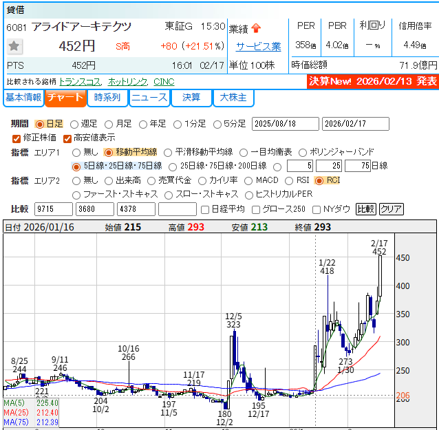 アライドは最後S高いったね。
一緒に持ってた人はおめでとう～