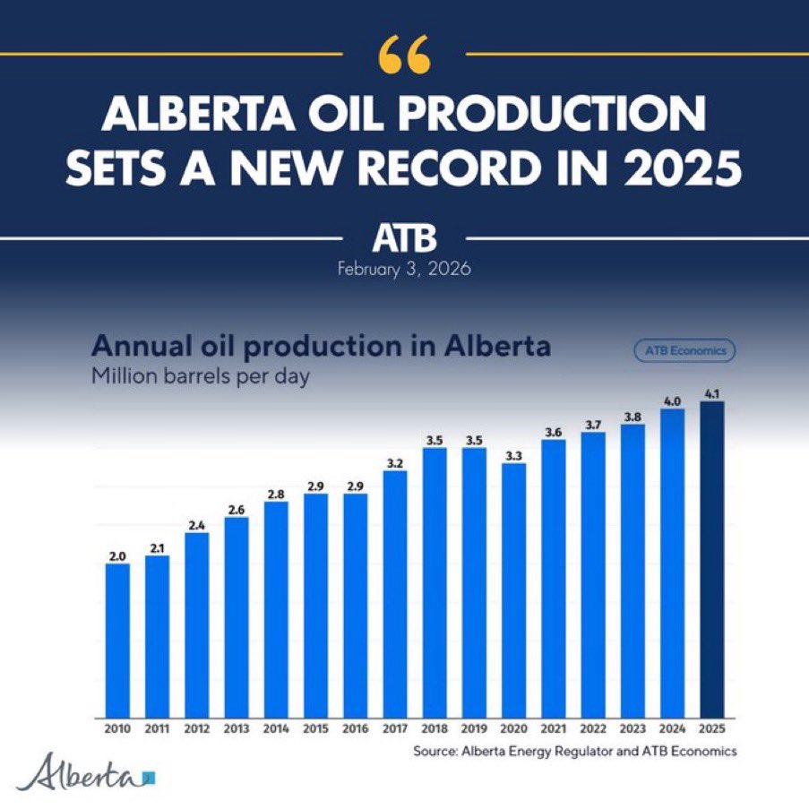 They bought Alberta a fucking pipeline to tidewater, completed a second pipeline to tidewater and almost completed a third pipeline to tidewater. 
Subsidized O&amp;G to the tune of $29 billion in 2024
Gave Alberta $2 billion to clean up abandoned wells.
That’s to start. #cdnpoli