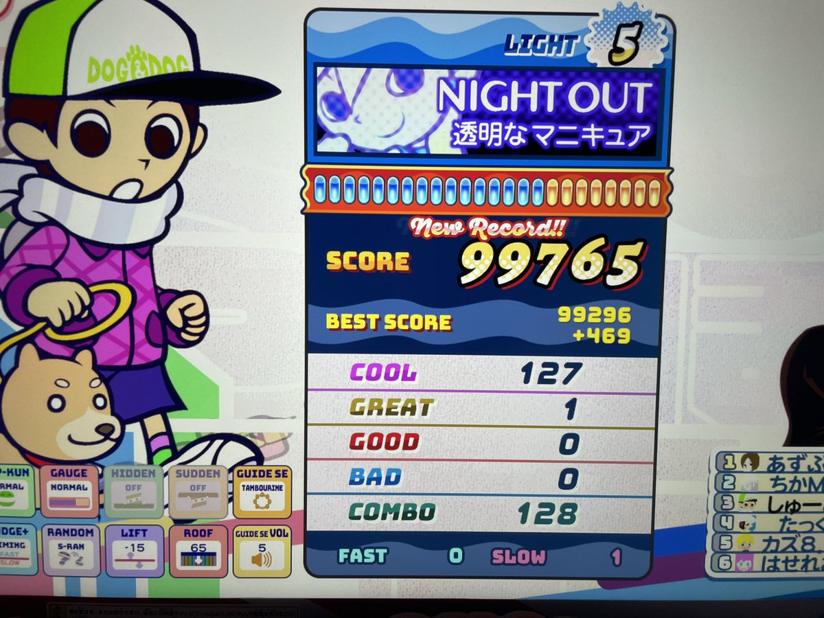 グレ1増えました☺️☺️☺️☺️