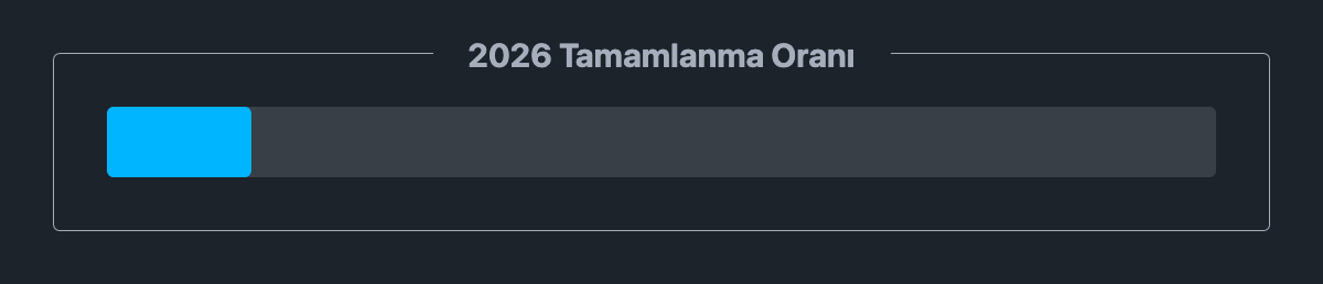 2026 yılı %13 oranında tamamlandı.