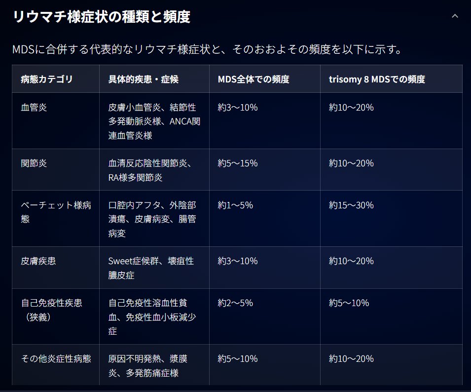 Medgen MedGen Japan 表が出るようになってる👀👀 これ、このまんま使えるやん 便利機能すぎた。。。 まだMedGen Japan使ったこと ...