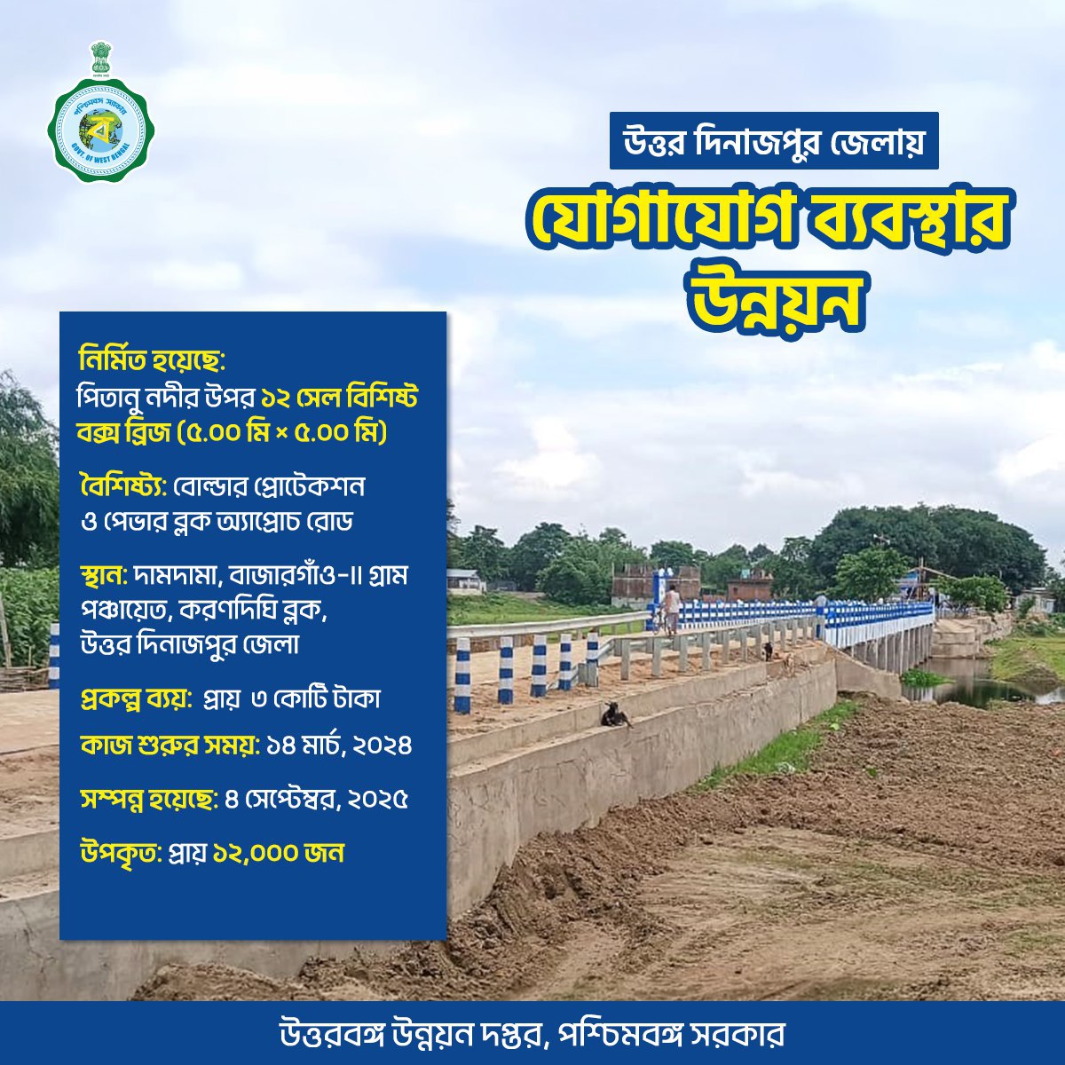 উত্তর দিনাজপুর জেলায় যোগাযোগ ব্যবস্থা উন্নত করতে পিতানু নদীর উপর বক্স ব্রিজ নির্মিত হয়েছে। এর ফলে উপকৃত হয়েছেন প্রায় ১২ হাজার এলাকাবাসী।

#NorthBengalDevelopmentDepartment #UttarDinajpur #RiverBridge #WBGovt #EgiyeBangla