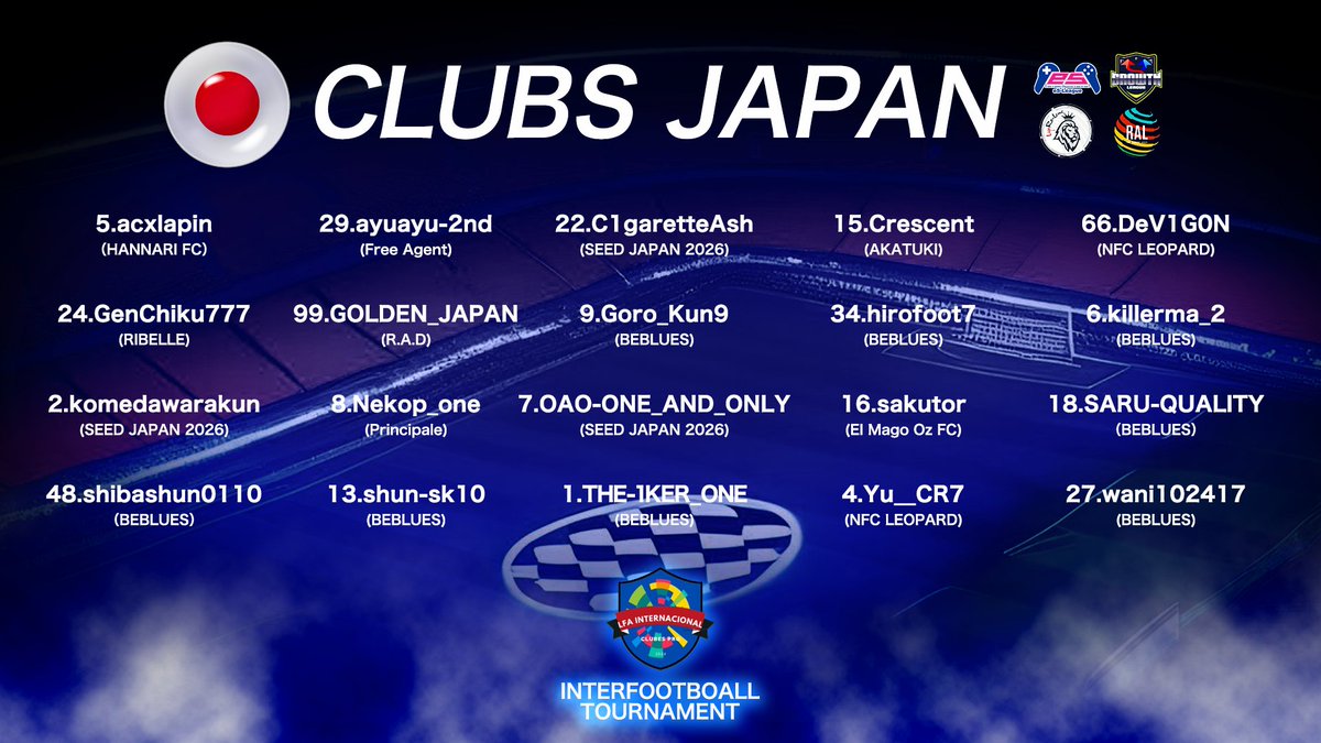 📢🇯🇵代表チーム追加招集のお知らせ‼️
これからも🏆大会を戦い続ける20人のプロクラブ🇯🇵選抜チームにエールを‼️

#eSリーグ #ラスレオ #RAL #Growth
<a href="/eS_League_Sport/">eS-LEAGUE [official]</a> <a href="/rasleoneFIFA/">FIFAラスレオ公式</a> <a href="/FIFA_RAL/">FIFA23-RAL</a> <a href="/growth_league/">Growth League / LFA INTERNATIONAL INDEPENDENT</a> <a href="/LFA_I_I/">LFA INTERNATIONAL INDEPENDENT / Growth League</a> #プロクラブ #FC26