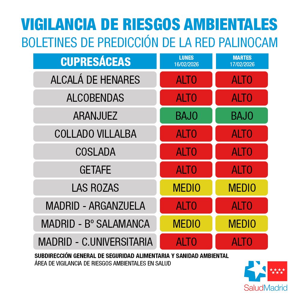 Salud Madrid tweet media