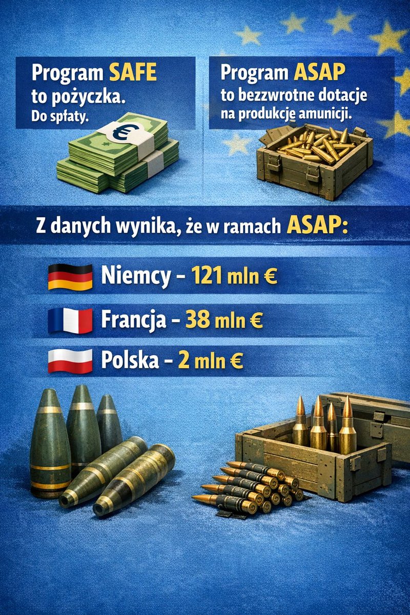 Tak wygląda ,,dobrodziejstwo, solidarność i sprawiedliwość,, w wydaniu tych którzy rządzą UE czyli Niemiec i Francji ⬇️⬇️⬇️