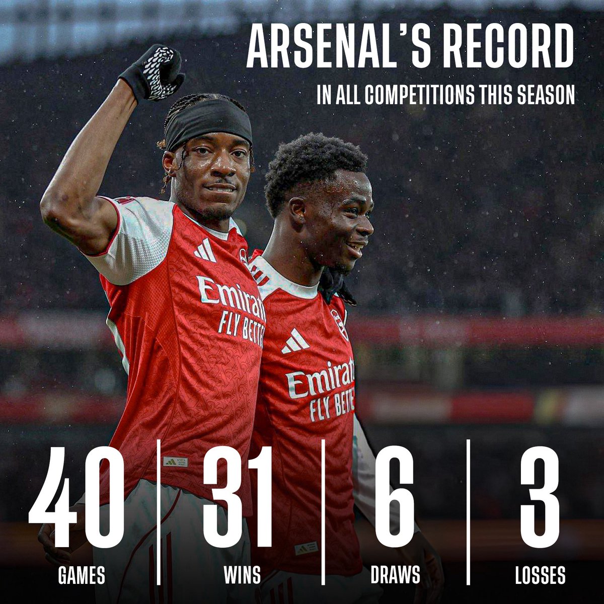Arsenal’s record in all competitions this season.

40 games played, 31 wins, 6 draws, 3 losses.

Incredible stats. Wolves up next.