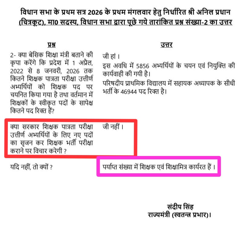 📢🔴प्राथमिक शिक्षक भर्ती मुद्दे पर बेसिक शिक्षा मंत्री का बड़ा बयान!
आज सदन में शिक्षा मंत्री जी ने स्पष्ट किया कि सरकार शिक्षक भर्ती परीक्षा नहीं कराएगी, प्रदेश में पर्याप्त संख्या में शिक्षक एवं शिक्षामित्र उपलब्ध हैं,इसलिए नए पदों के सृजन या भर्ती पर फिलहाल कोई विचार नहीं है।