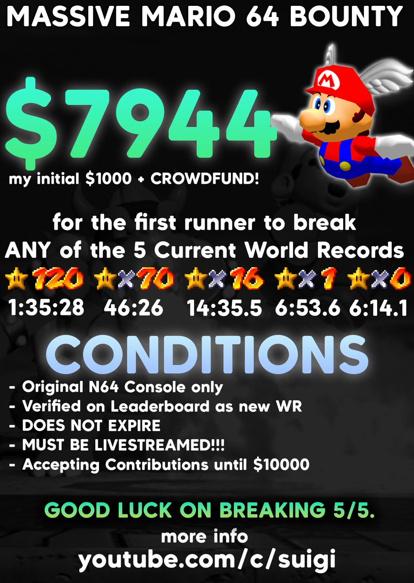 For the (currently) $8000 Bounty on the first runner to break any of the 5 world records held by me, I am allowing contributions until we reach $10K!!! Instead of ending Feb 15. lets get this shit to 5 figures