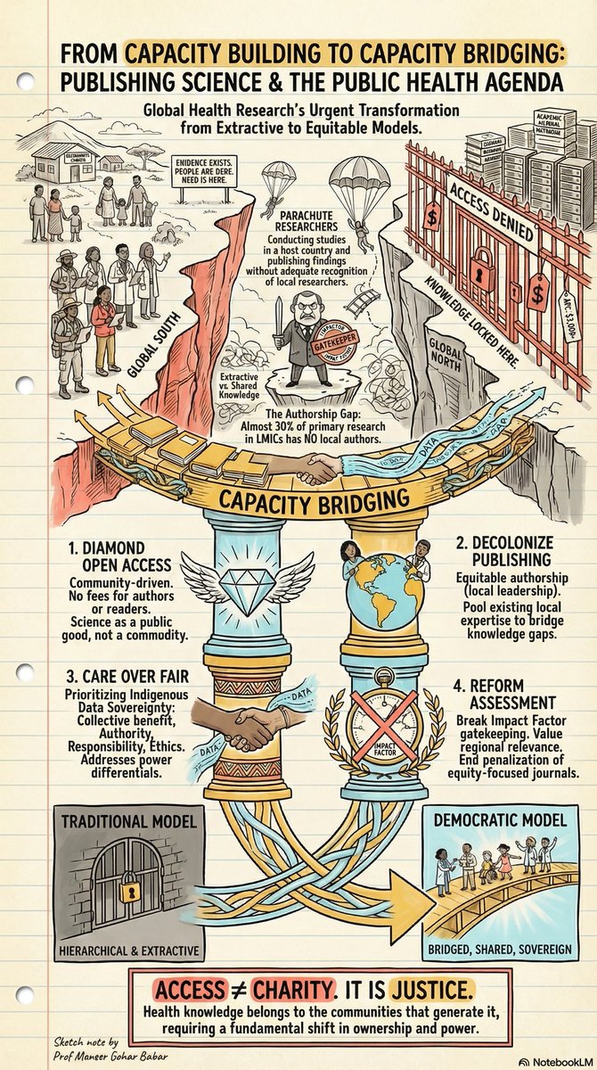 A researcher in Peshawar has the findings. A lecturer in Pune has the evidence. Both stopped at a paywall.
We can't achieve SDG 3 on abstracts alone. Knowledge shared is not knowledge lost. It is knowledge multiplied.Access is not charity. It is collective progress.
#PublicHealth