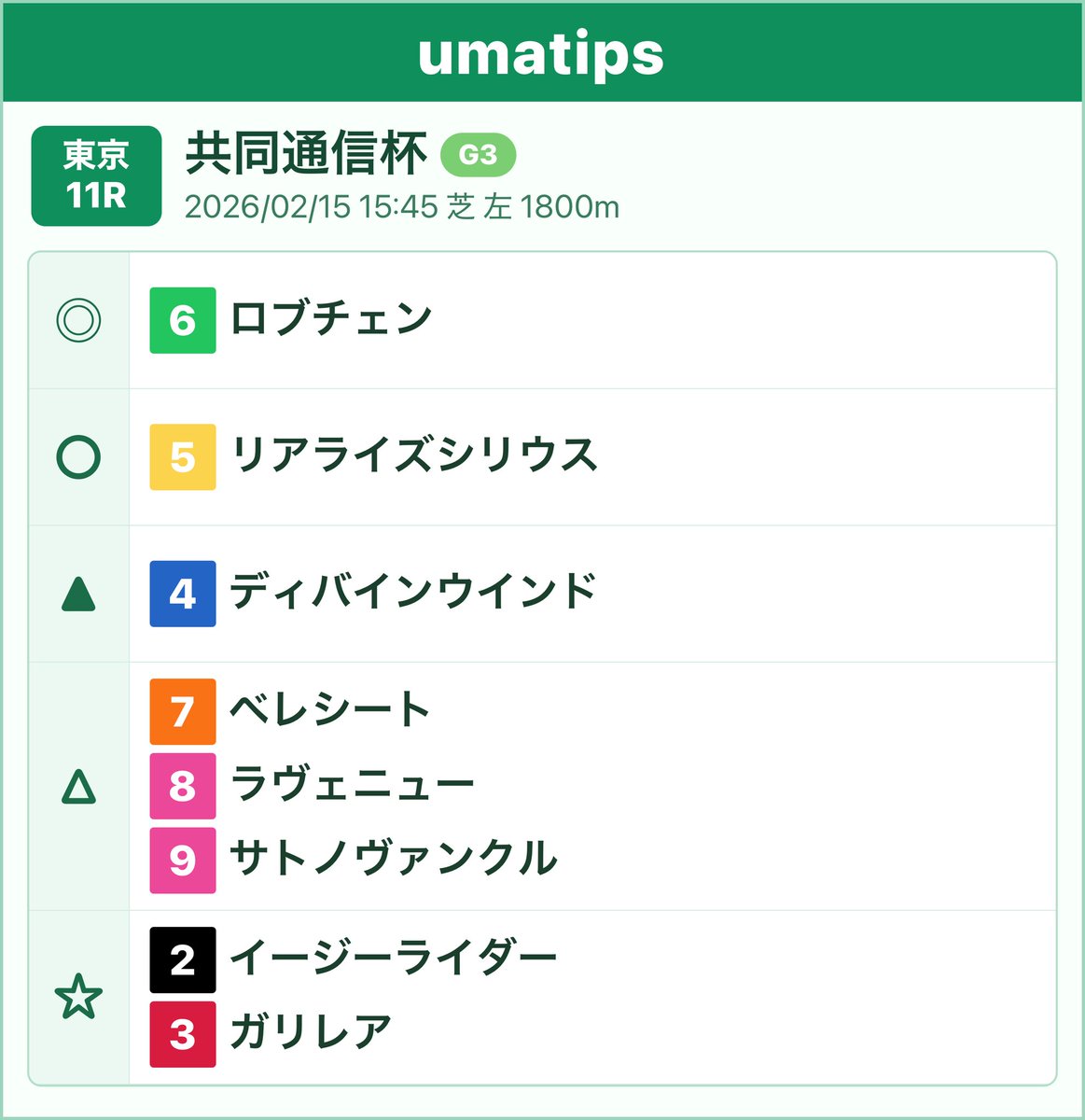 UmaTips's tweet image. 【開発チラ見せ👀】

UmaTipsで、
予想印を画像で共有できる機能を開発中です🔥

以下のような画像が生成できるようになる予定です。

もう少しで出せそうなので、
ぜひお楽しみに🏇

#UmaTips #競馬予想