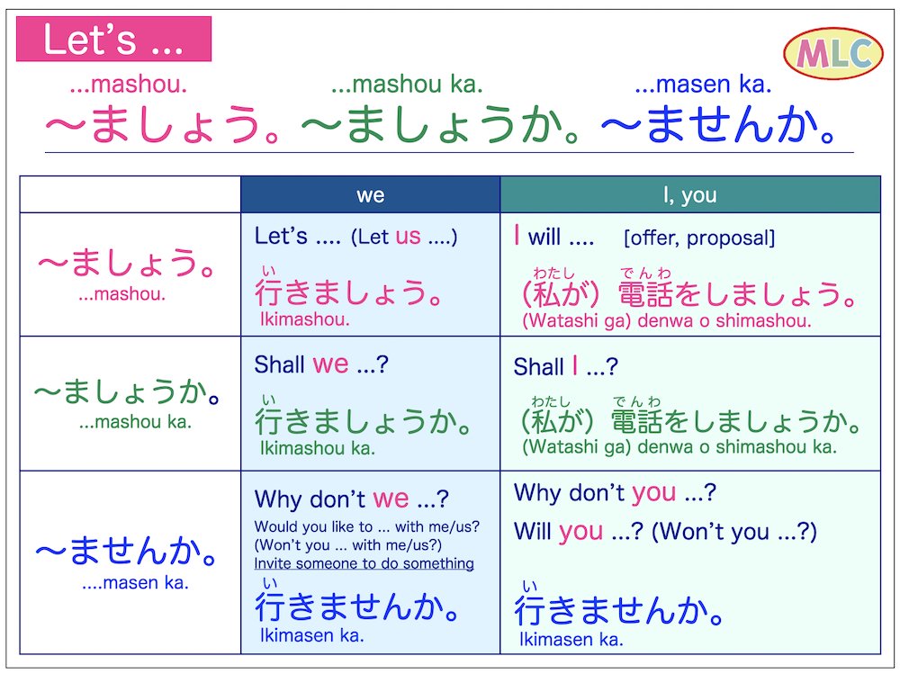mlcjapanese's tweet image. "Let's ..." in Japanese
Examples and audio
→ mlcjapanese.co.jp/n5_01_27.html

#japanese #japaneselanguage #learnjapanese #studyjapanese #jlpt