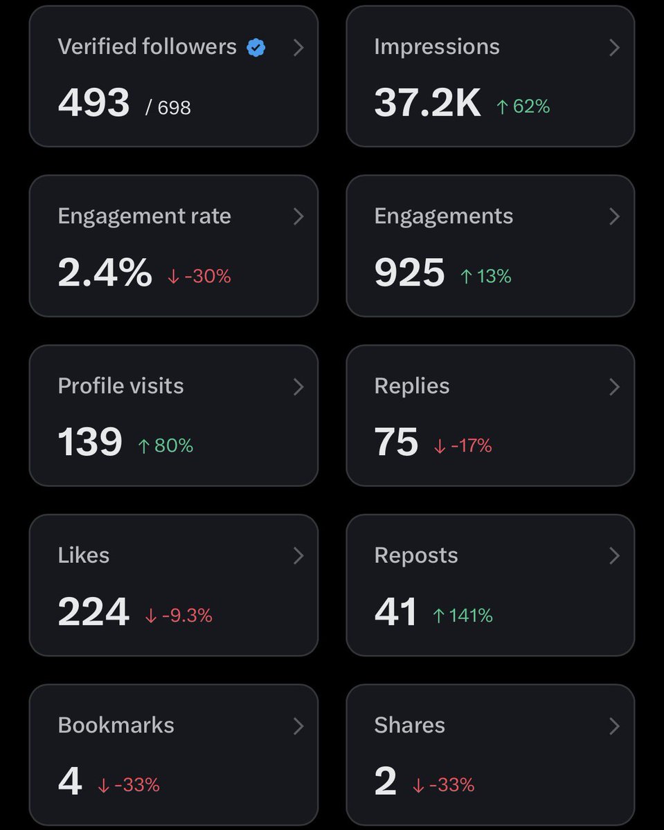 Good morning, dear friends. 

Who can tell me how to get 5m impressions? Comments get into spam too often(