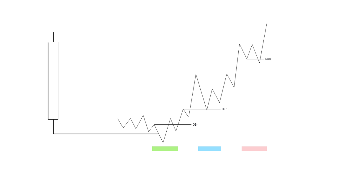 SpeculatorFL's tweet photo. Follow this sequence and you'll never miss a move.
Every move happens at a key time.

- Turtle soup.
- Orderblock.
- Breakerblock.
- Optimal trade entry.
- Kiss of death turtle soup. https://t.co/6gEVgKzpAs