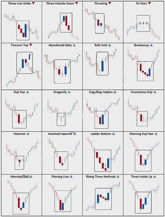 Bir hissenin grafiğini açtınız mesela; ilk ne görürsünüz?

Mumlar...? Başka? 

Bu mumlar aslında tek başına çok şey anlatır. Alıcılar mı güçlü, satıcılar mı? Trend devam mı, dönüş mü? Öğrenirseniz grafik sizle konuşmaya başlar.

Aşağıdaki görselde 20 mum formasyonu var. Bugün en