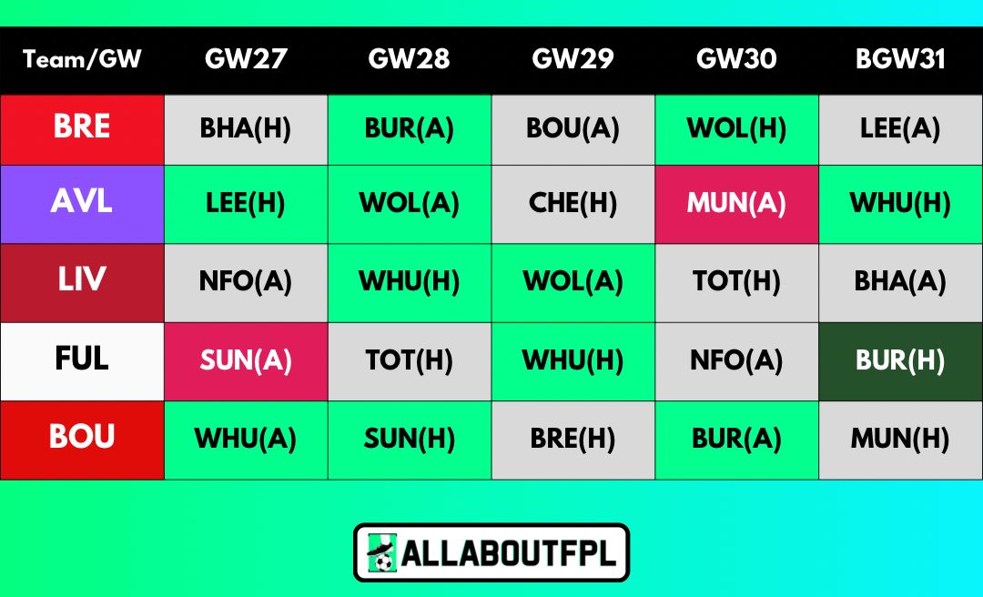 ALLABOUTFPL tweet media