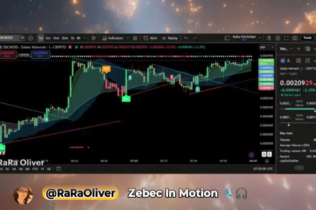 RaRa_RRO's tweet photo. #Zebec
#ZebecLive
#ZebecNation
#ZebecNetwork
#ZebecChartWatcher https://t.co/JFiz4JkPmr
