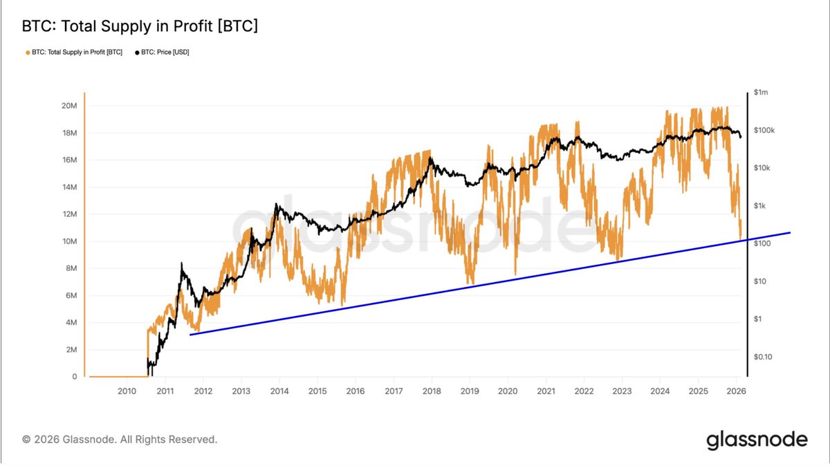 Crypto Rover tweet media