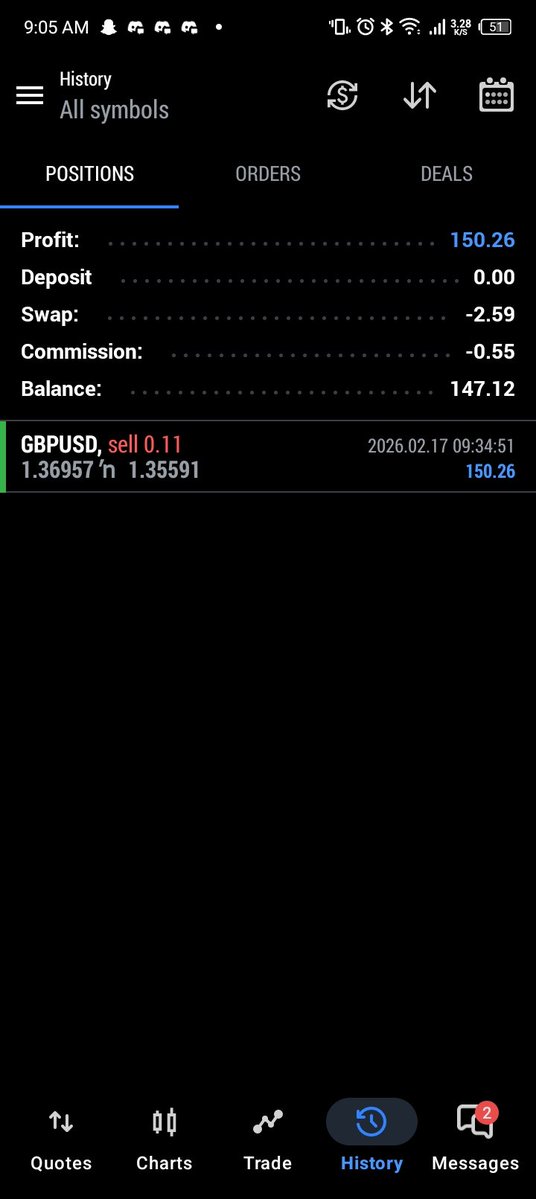 First unexpected TP of the week 😹 GU sells 🏅3rr booked 🙌
UNTO THE NEXT 💪