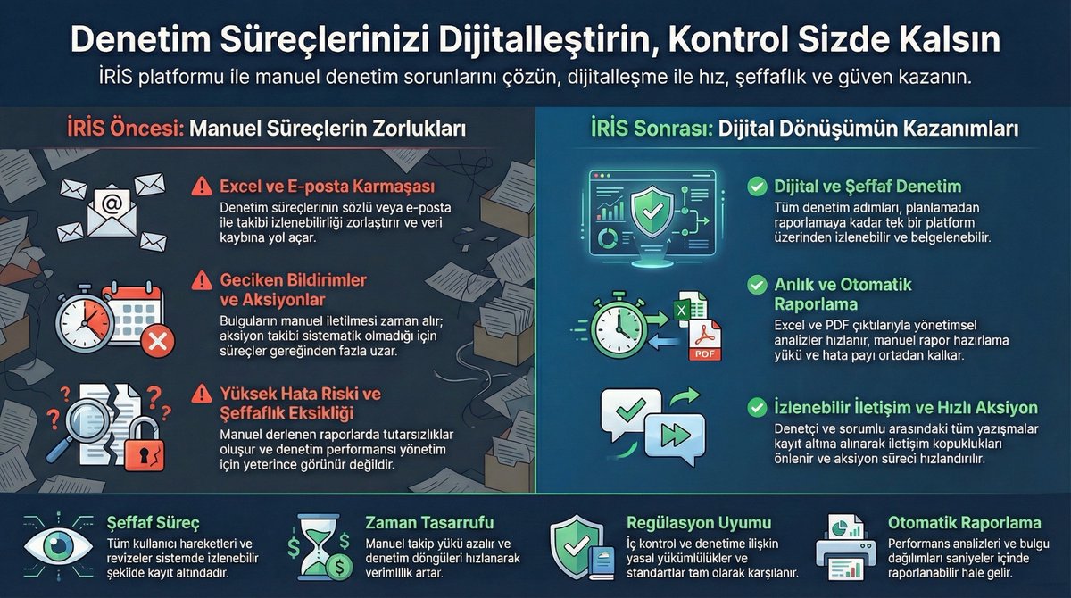 AlbarakaTech's tweet photo. Denetim süreçlerinizi dijital ortamda, tek bir platformda ve güvenli şekilde yönetmeye hazır mısınız?

Albaraka Türk’ün 10 yıllık saha tecrübesiyle şekillenen İç Kontrol ve Teftiş portalimiz İRİS, denetim ve iç kontrol süreçlerini yalın, etkili bir dijital platforma dönüştürüyor. https://t.co/oFdrAdi65j