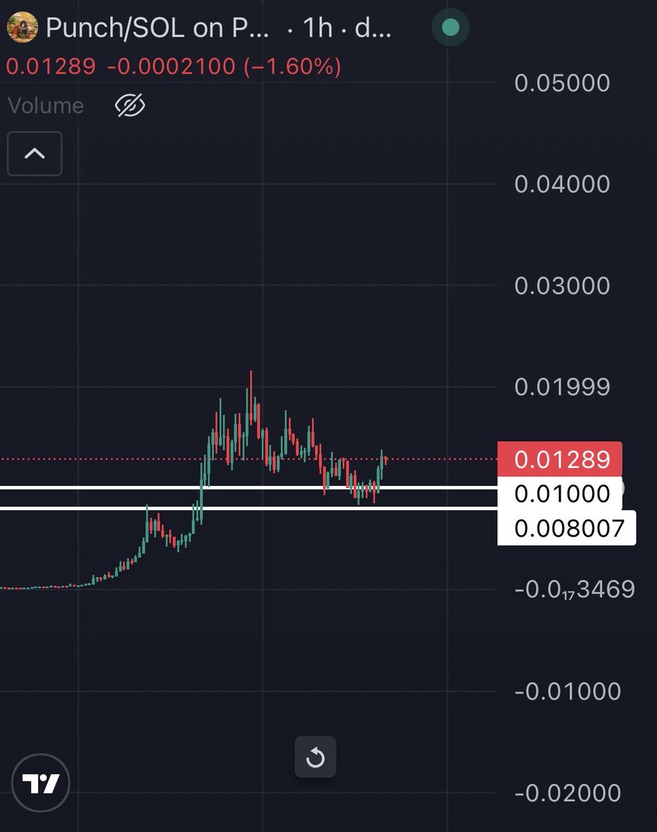 Mrpunk.eth tweet media