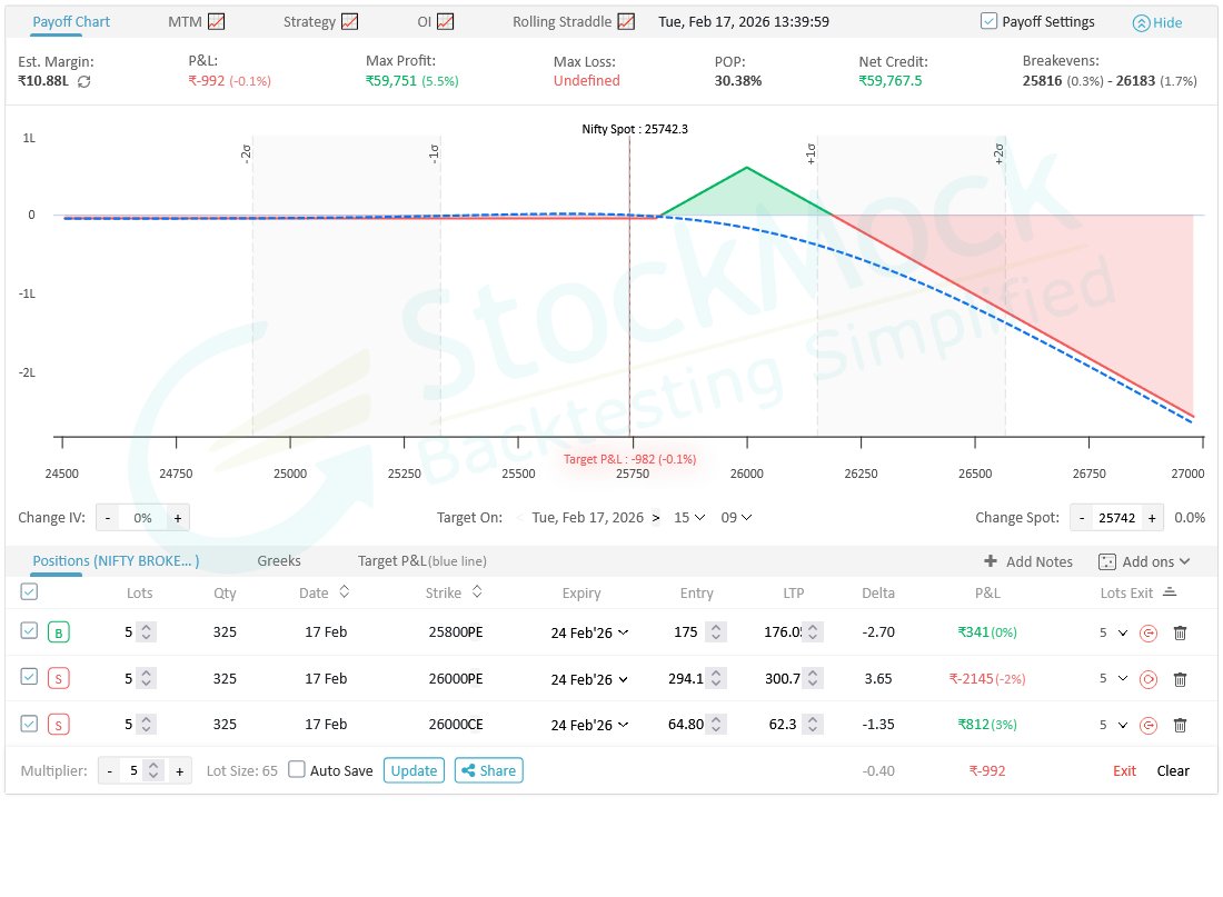 Initiated a broken wing fly in nifty -