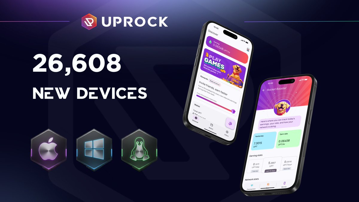 26,600+ new devices joined UpRock in 7 days.

That’s not a download spike.
That’s infrastructure growth.

Every new device:
→ Strengthens the DePIN network
→ Expands real-world signal
→ Powers better intelligence into AI

This is what compounding looks like.

Welcome to the