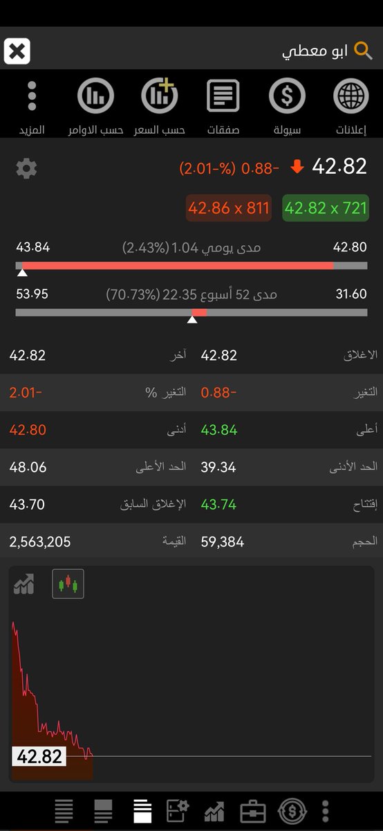 TadawulPro tweet media