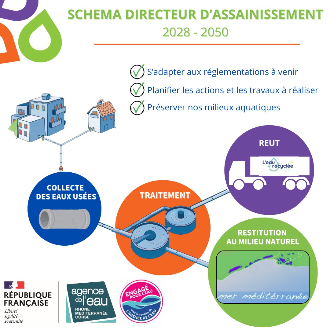 Régie des eaux 3M tweet media