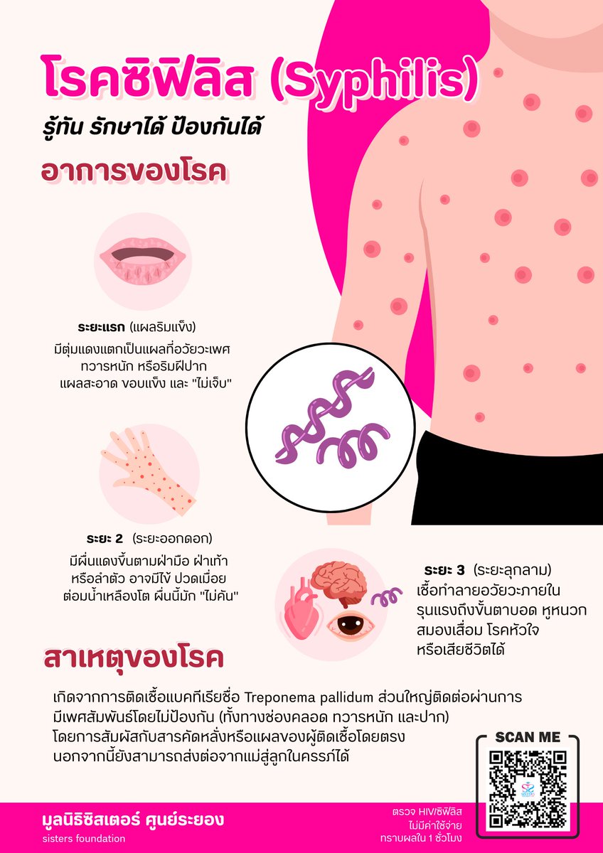 ใครอยู่ในระยองว่างๆมาตรวจนะครับ 
ลงทะเบียนคลิ๊ก liff.line.me/1656257347-RrN…

#ตรวจhiv #ตรวจhivฟรี #ซิฟิลิส #ระยอง #ระยองนัดเย็ด