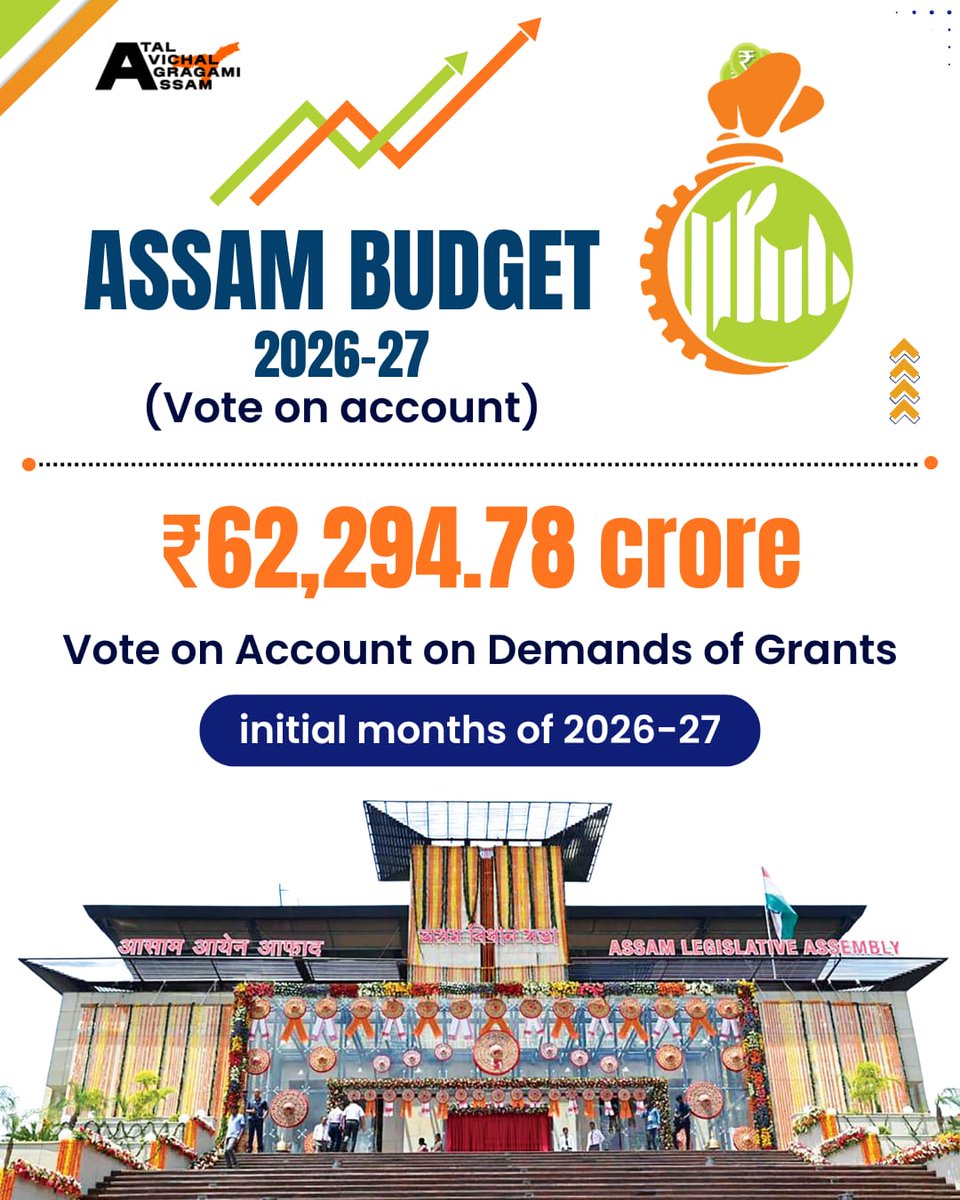 himantabiswa's tweet photo. Today, Assam presented a ₹62,294.78 crore Vote on Account budget for the initial months of FY 2026-27.

#AssamBudget https://t.co/SLeSQX6YB3