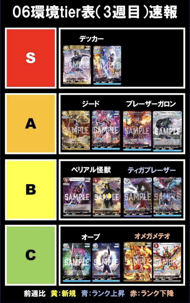 【非公式】UCG大会データ集計 tweet media