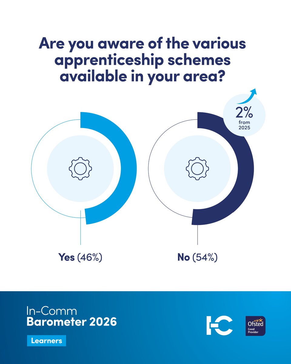 In-Comm Training tweet media